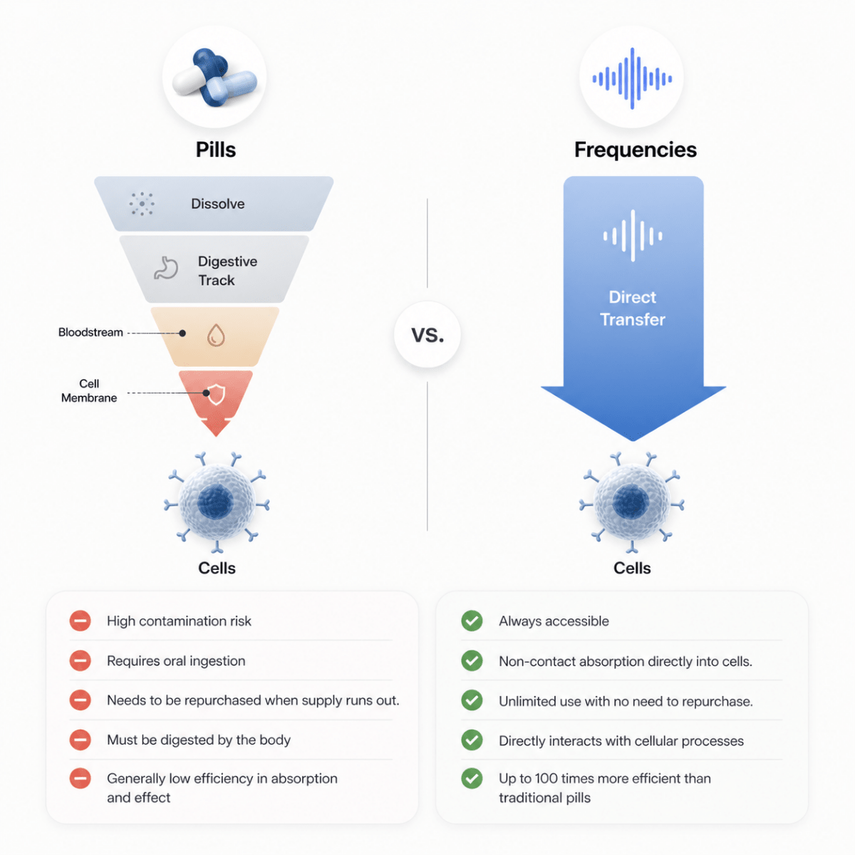 Configure your QuantumRife system - QuantumRife
