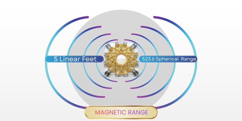 AURA Scalar Rife Machine