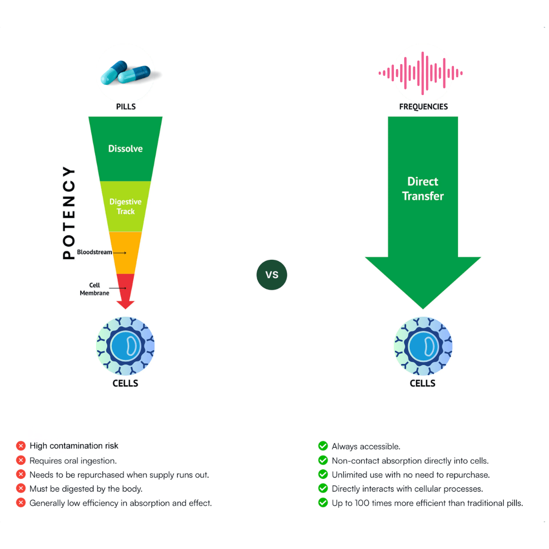 Majestic - 12 | Advanced Rife Frequency & Scalar Wellness System - QuantumRife