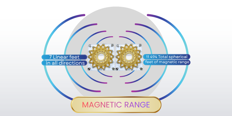 Majestic 12 Scalar Rife Machine