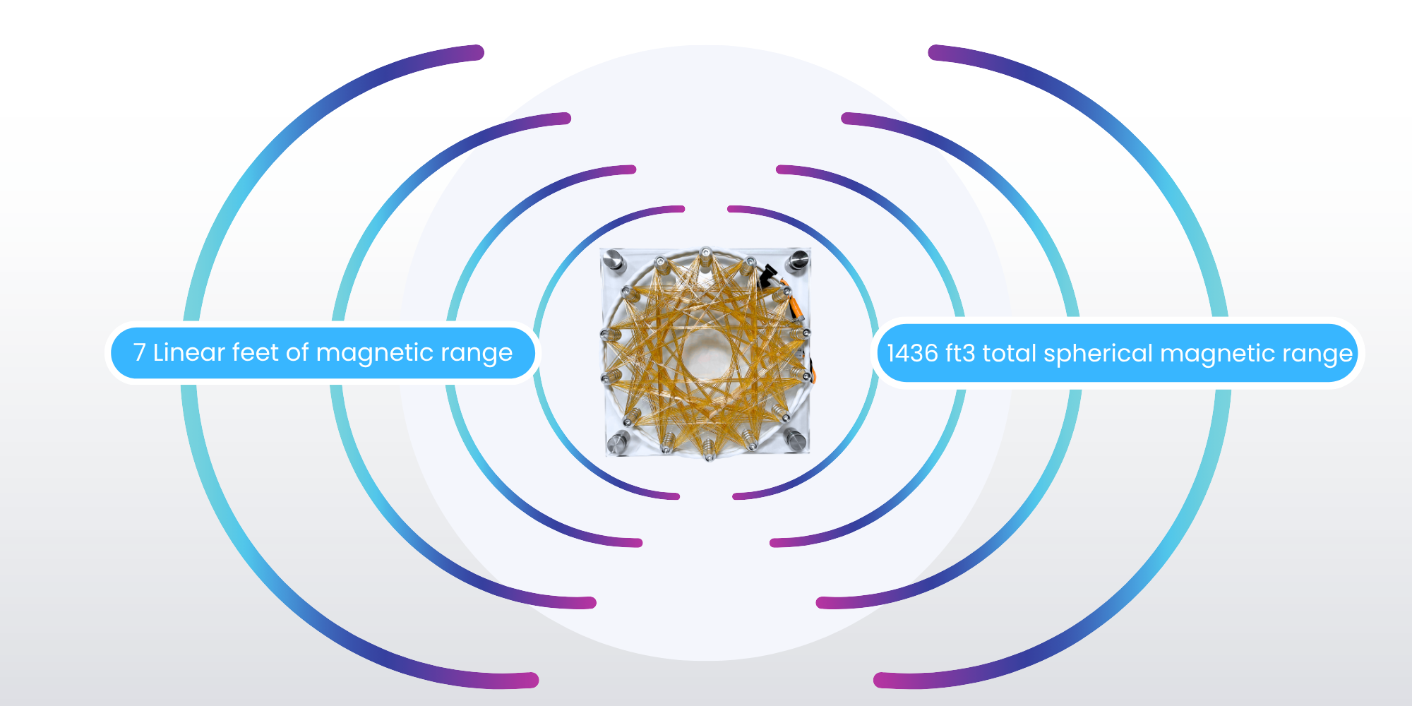 Majestic 12 Rife Machine
